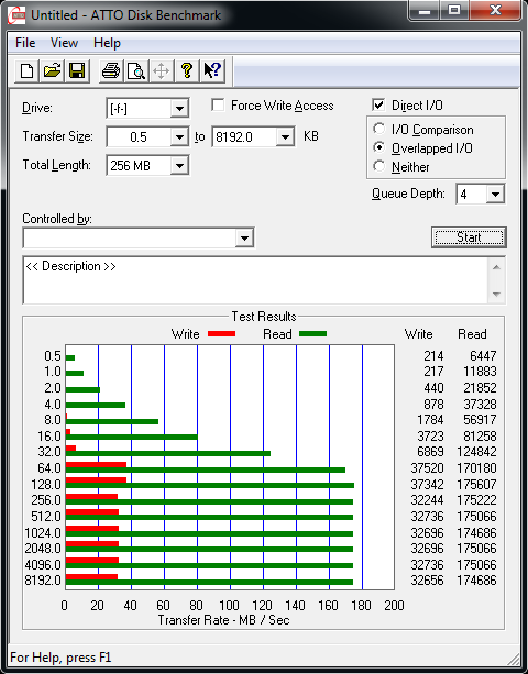 Srovnávací test deseti USB 3.0 flash disků s kapacitou 128 GB