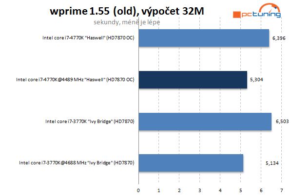 Haswell od Intelu – kompletní návod na přetaktování