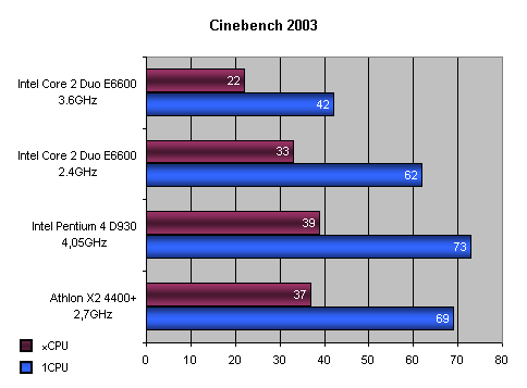 Intel Core 2 Duo: Návrat krále - část 1.