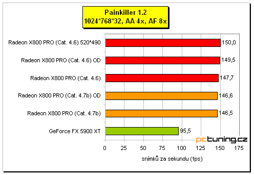 ATI Radeon X800 Pro od MSI a HIS