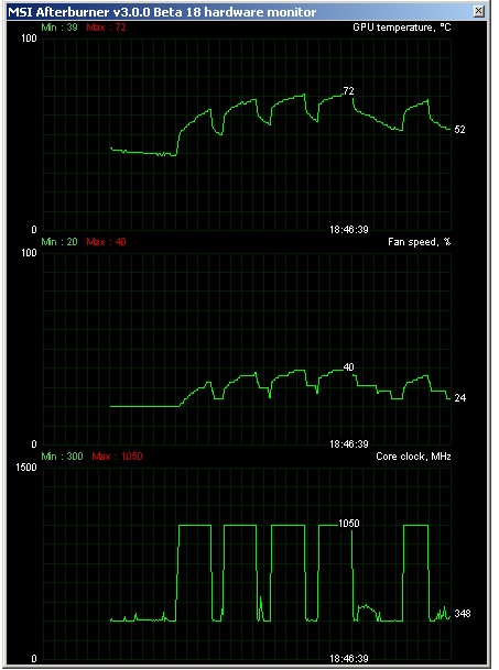 Test Asus Radeon R9 290X DirectCU II OC: Hawaii pořádně