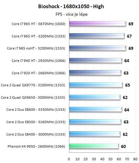 Procesory Core i7 - test architektury Nehalem