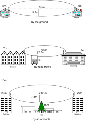 Wi-Fi sítě - vše co jste kdy chtěli vědět 1/2