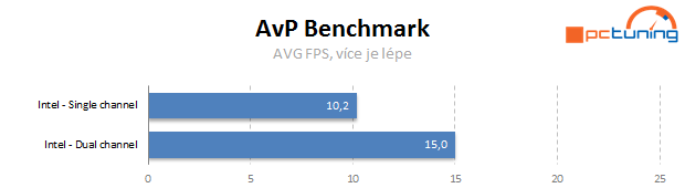 Vliv dalších nastavení a uspořádání pamětí DDR3 na výkon PC