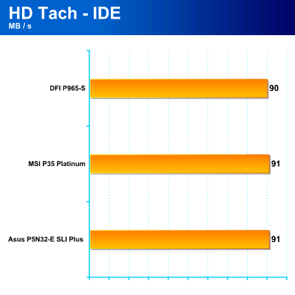 Intel Bearlake - nová rodina čipsetů (s podporou DDR3) přichází