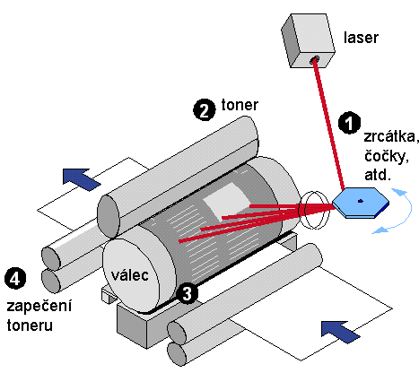 Test pěti laserových multifunkčních tiskáren (MFC)