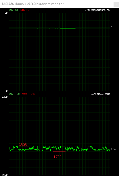 Taktujeme GeForce GTX 1080 Ti: s vodou na hranici možností