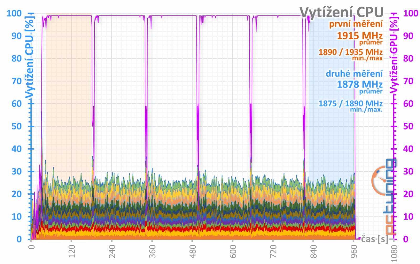 Test nových GeForce RTX 2070 Super a RTX 2060 Super 