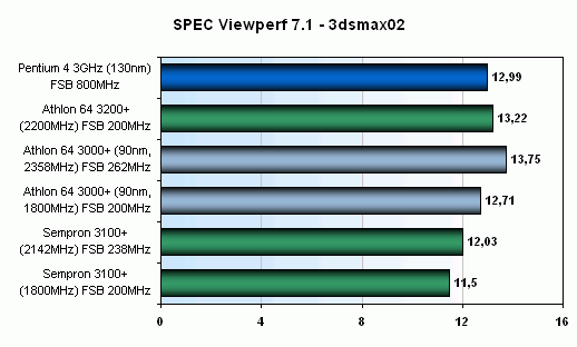 Athlon 64 3000+ přetaktování: získejte zdarma dalších 1000+