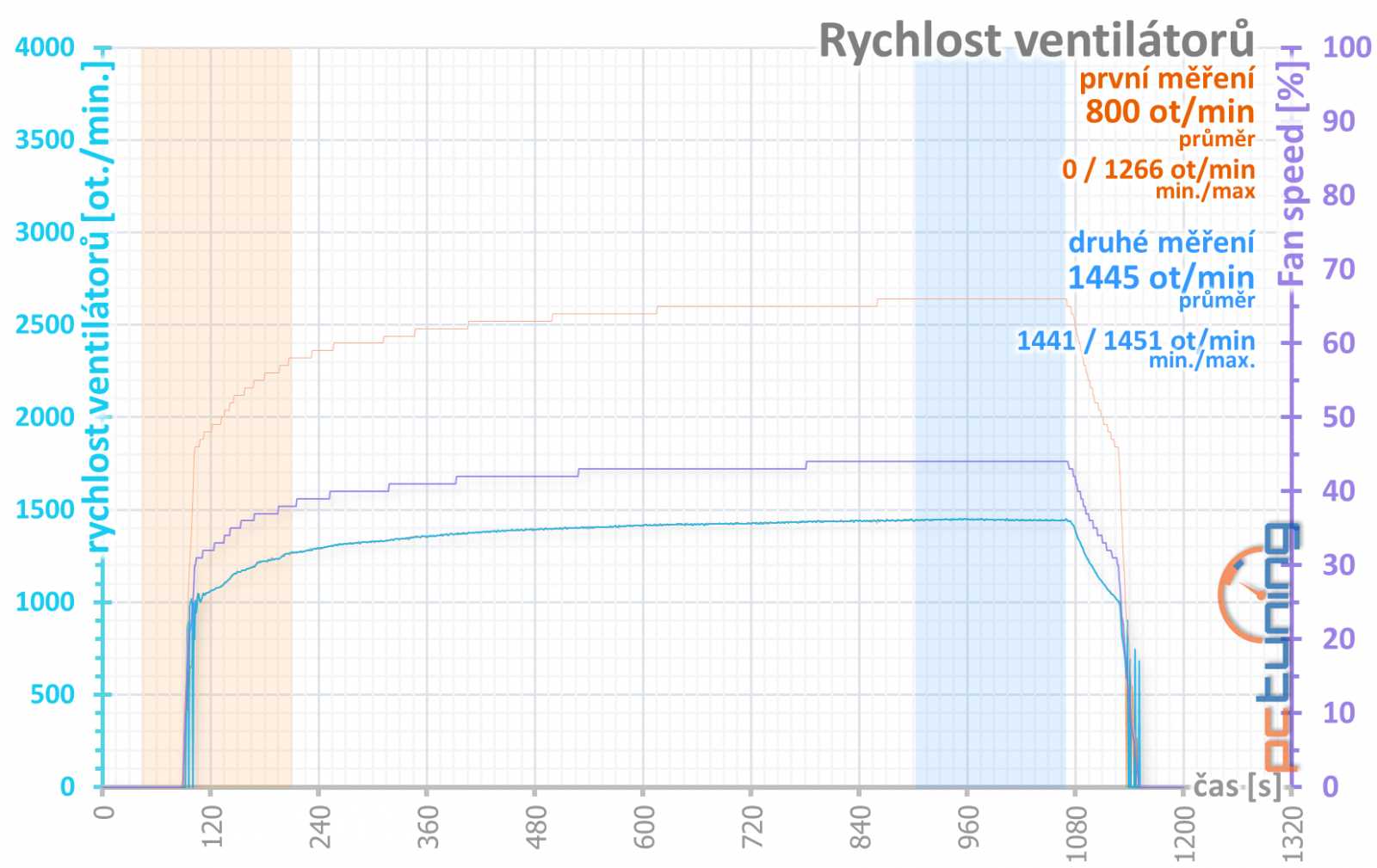 Asus ROG Strix GeForce RTX 2060 O6G Gaming v testu 