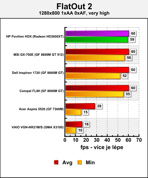 HP Pavilion HDX9000 "Dragon" - gigabook přichází