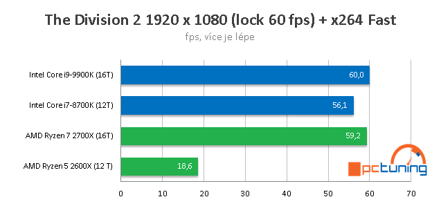 Streamujeme hry v OBS Studio: CPU AMD vs Intel