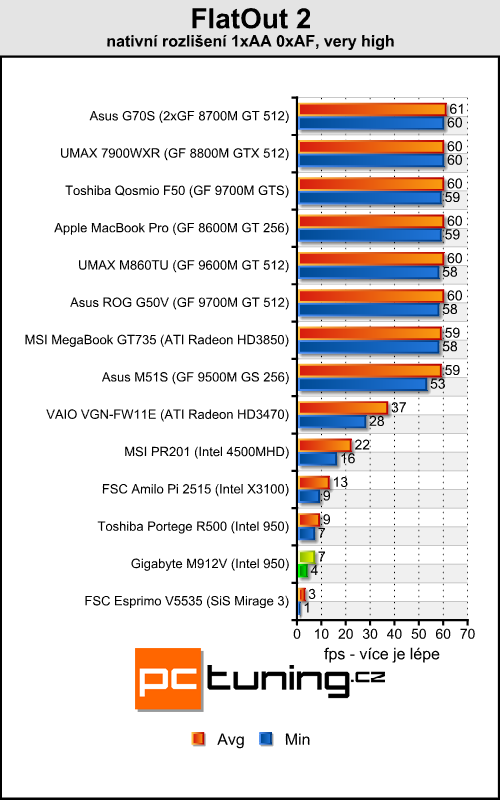 Gigabyte M912V - netbook nebo Tablet PC?