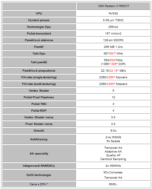 Test 3 grafických karet Radeon X1600XT 256MB