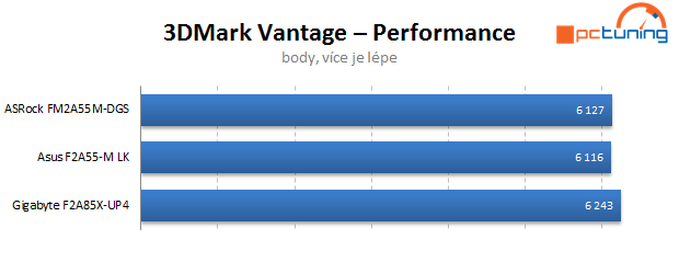 Duel levných microATX základních desek s čipsetem A55