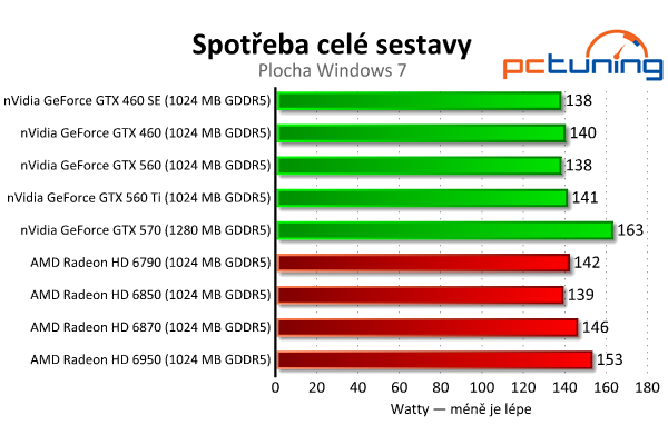 Srovnávací test grafických karet od čtyř do šesti tisíc