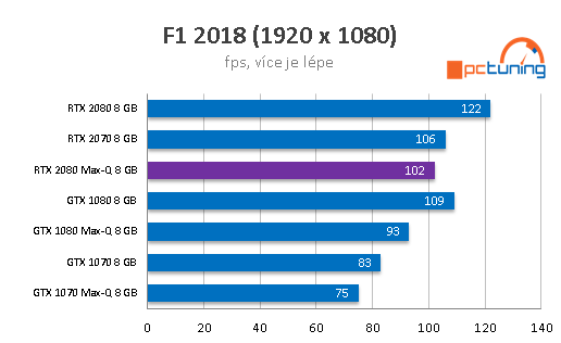 ASUS ROG Zephyrus GX701: herní stroj s fantastickým LCD