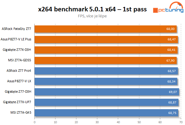 Test čtyř desek Intel Z77 včetně měření termokamerou II. díl  