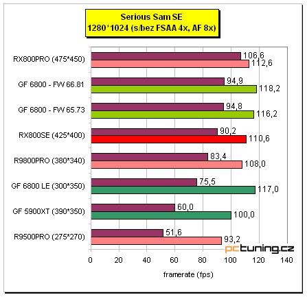 Radeon X800 SE s 256MB paměti od MSI