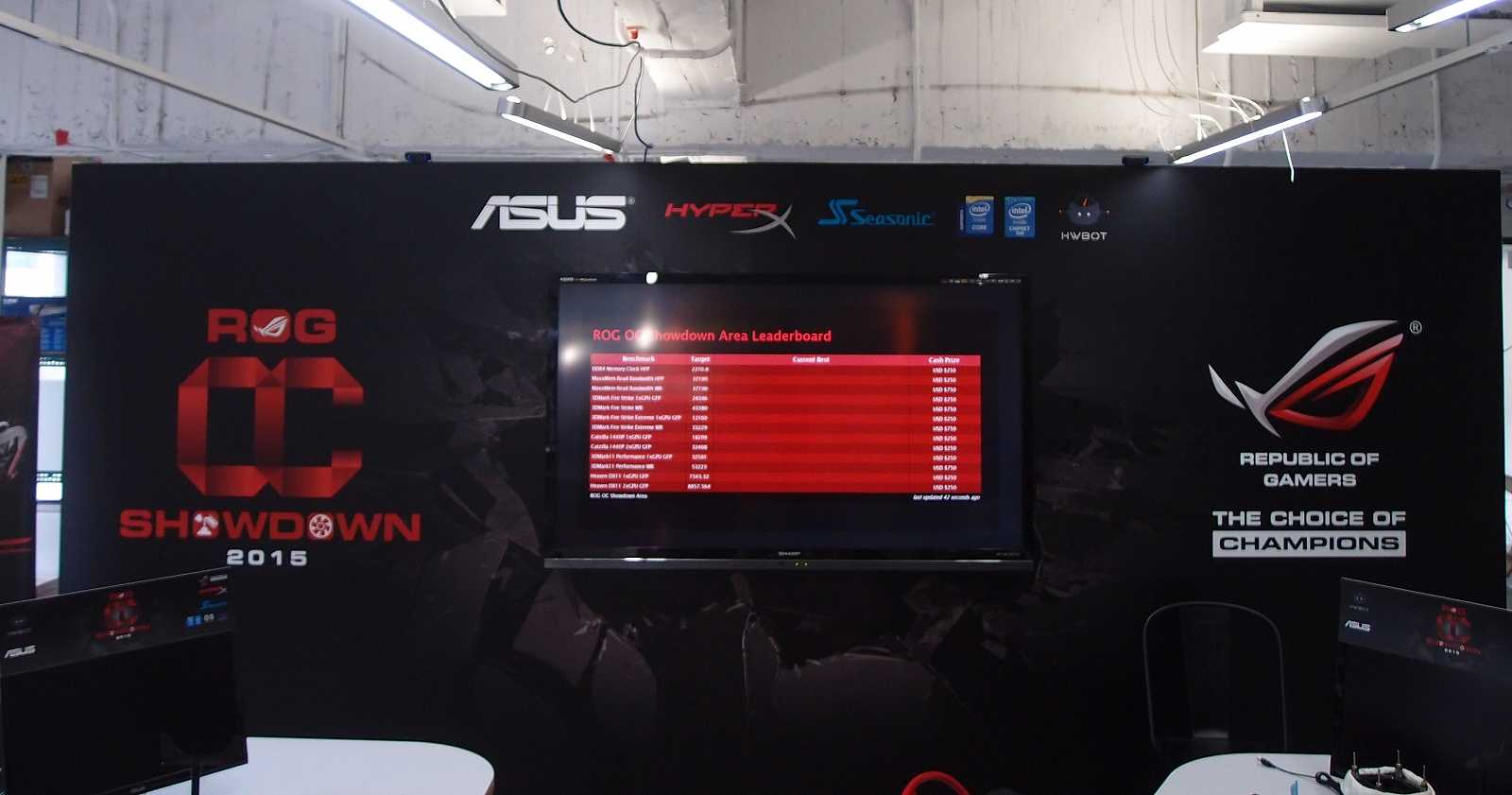 Overclocking s HWBot: ROG OC s HWBot world tour