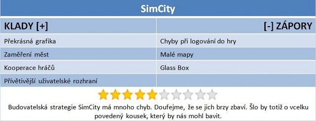 Nové SimCity – luxusní město... plné chyb.