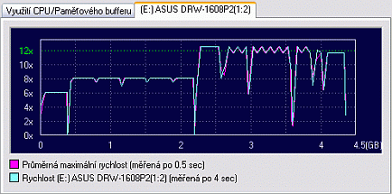 ASUS DRW-1608P2 - zase převlečený Pioneer?