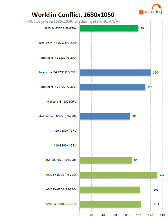 Test AMD FX-8370E: konečně i CPU s lepší spotřebou pro AM3+