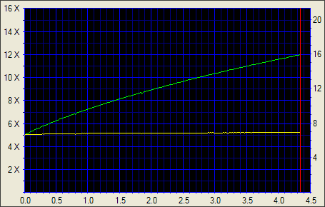 NEC ND-2510A, pečeme ve dvou vrstvách