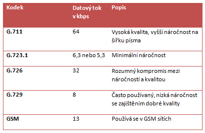 Nová dimenze VoIP - Volejte skoro zadarmo