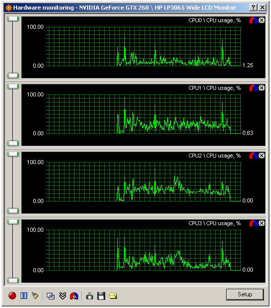 Kolik jader CPU potřebujete - 35 her prověřeno