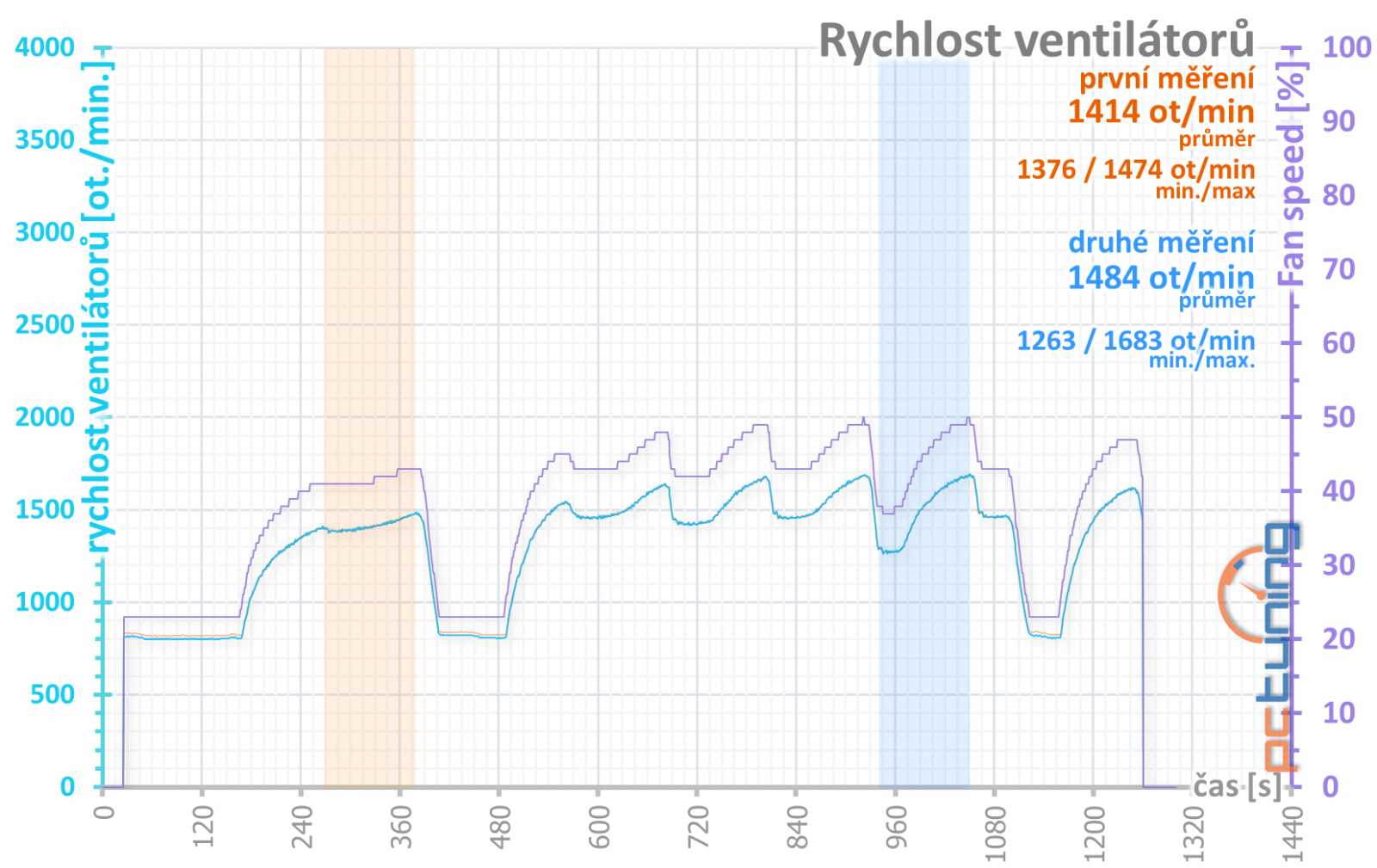 MSI GeForce RTX 2060 Ventus 6G OC: levná, ale dobrá