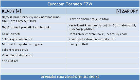 Eurocom Tornado F7W: Brutální notebook za 180 tisíc