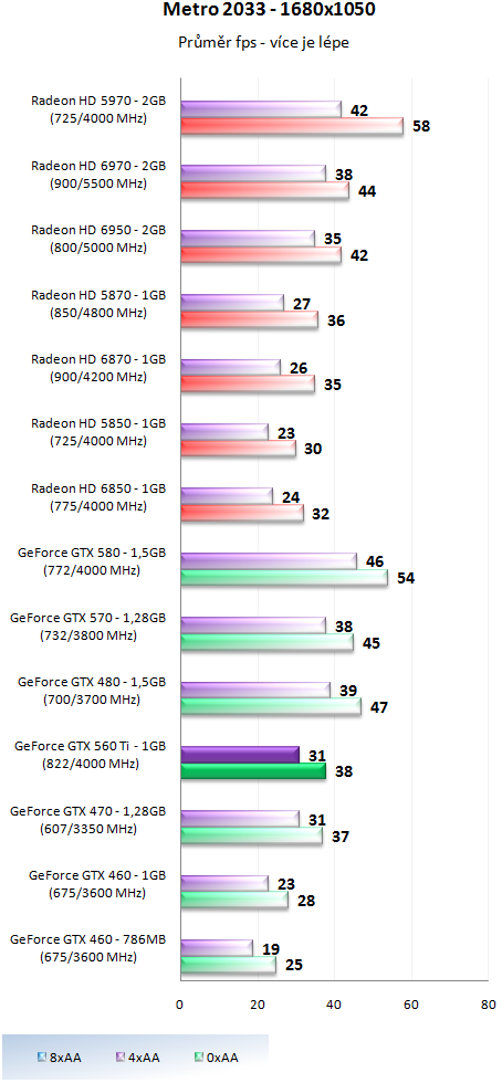 Nvidia GeForce GTX 560 Ti - představení budoucí legendy?