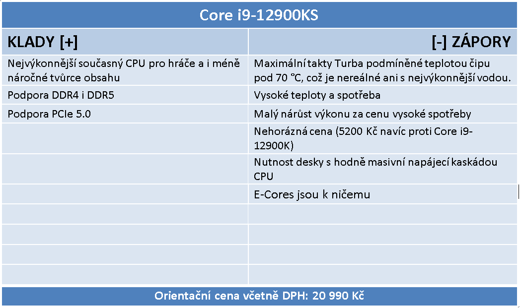 Intel Core i9-12900KS: Vysoký výkon, spotřeba i cena