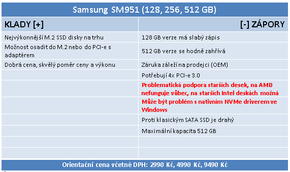 Nejrychlejší M.2 SSD disky - 3×  Samsung SM951 NVMe