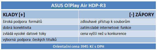 Asus O!Play Air HDP-R3 – multimediální tank se vším všudy