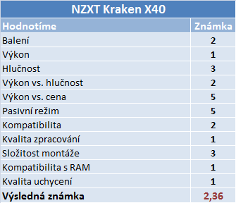 Vzduch vs. voda – test AIO setů vodního chlazení