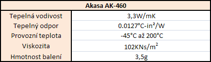 Velký test 16 značkových teplovodivých past