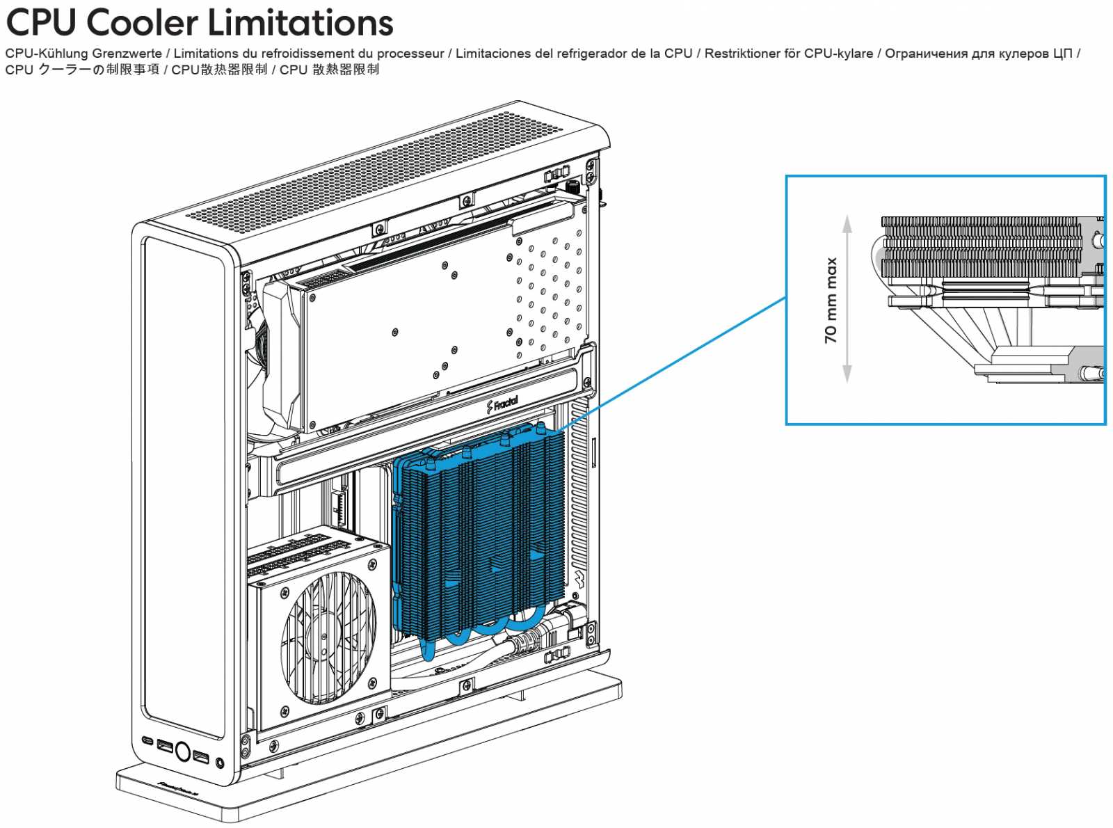 Test skříně Fractal Design Ridge