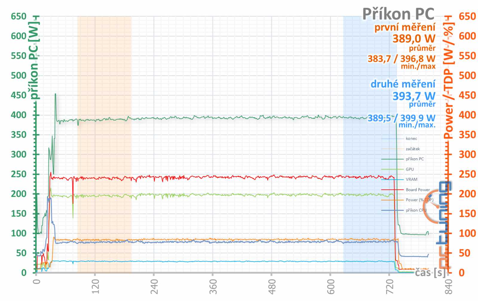 Bílé zjevení v testu: Gigabyte GeForce RTX 4070 Ti Aero OC 12G