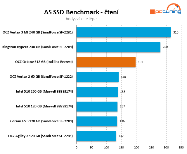 Řadič Everest v exkluzivním testu SSD OCZ Octane