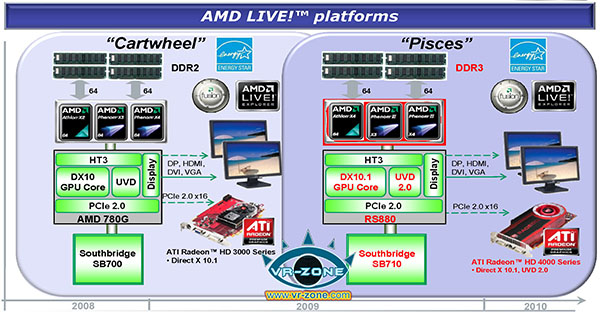 AMD 880G - nový čipset v Q3