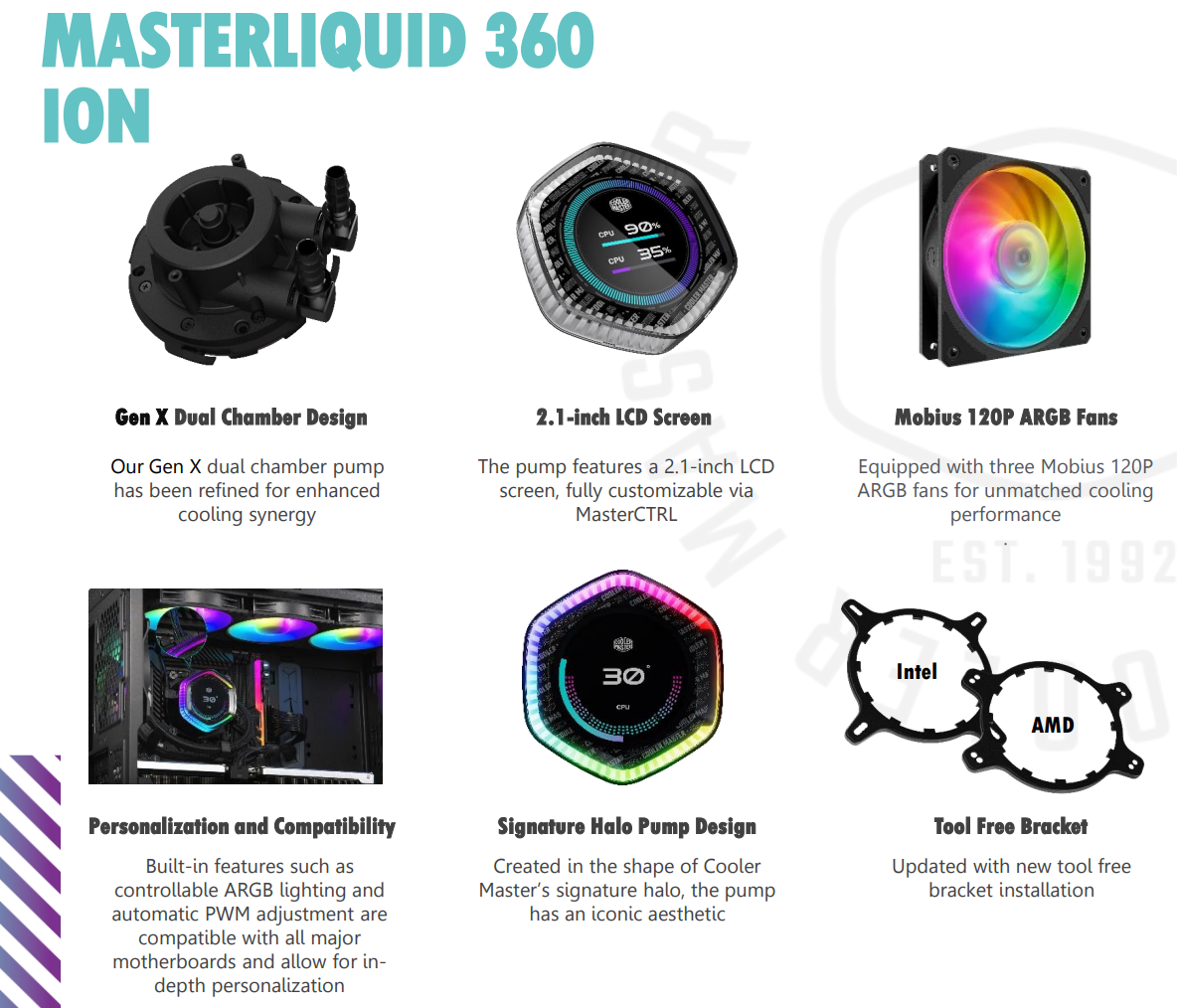 Cooler Master MasterLiquid 360 ION – Výkonný AiO vodní kit pro CPU