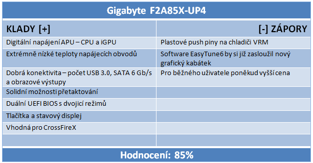 AMD Trinity – test Gigabyte F2A85X-UP4 včetně přetaktování