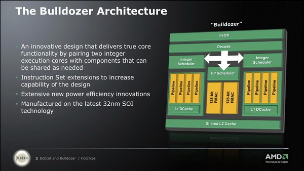 AMD dodá partnerům vzorky Bulldozeru už před koncem roku