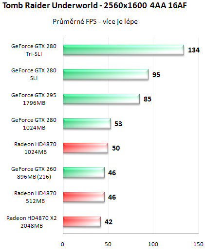 NVIDIA GeForce GTX 295 - Kompletní recenze