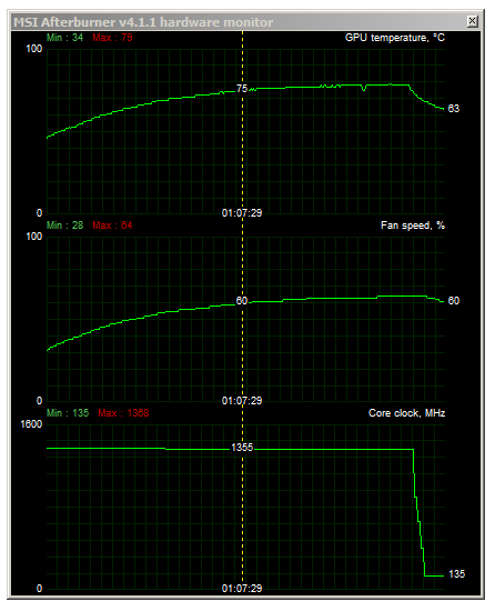 Asus ROG Poseidon GTX 980 Ti Platinum v testu