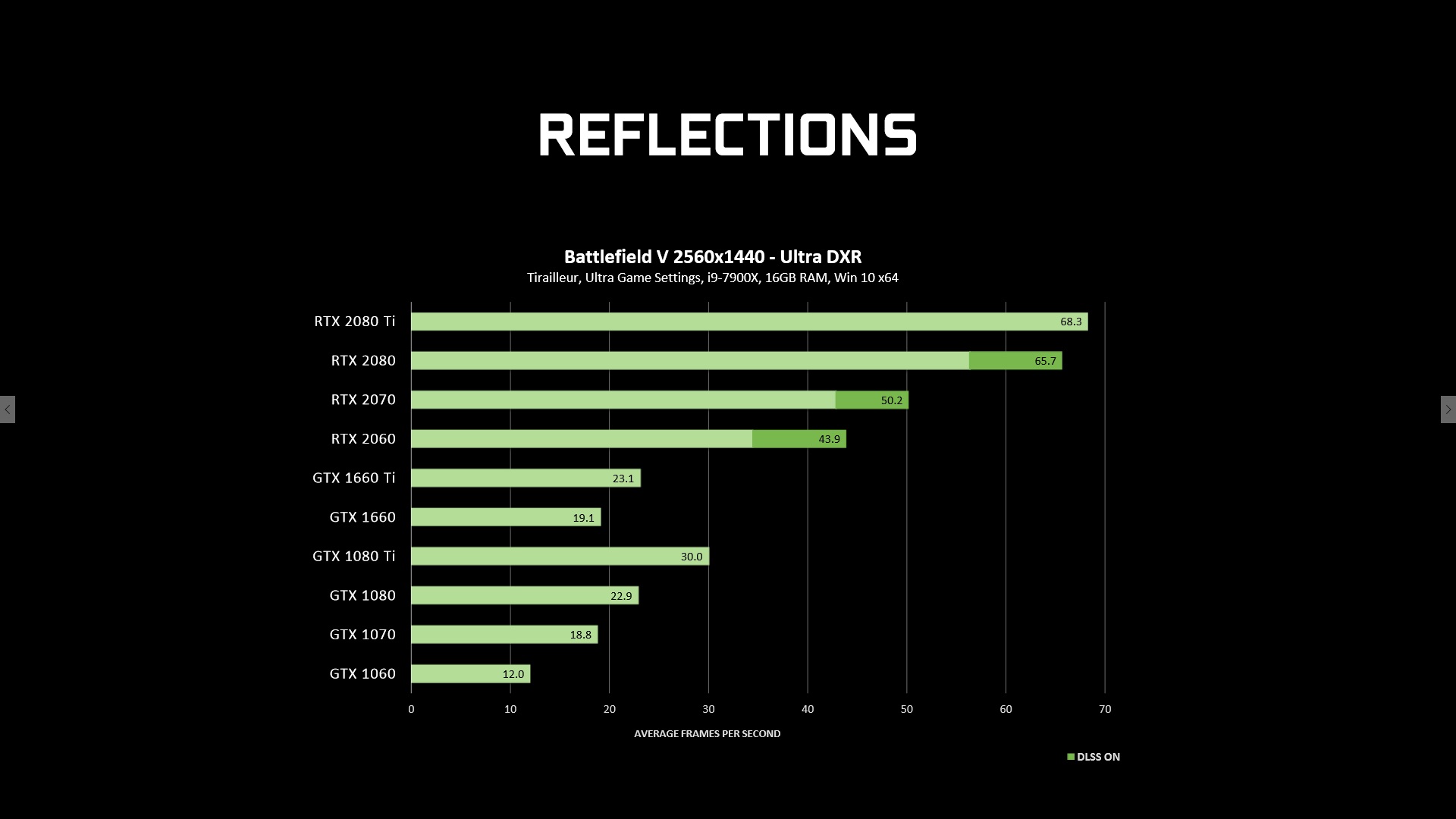 Ray tracing „zdarma“ pro Pascal je venku, stahujte ovladače