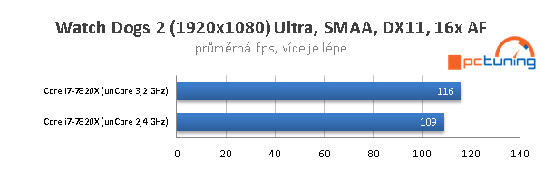 Skylake-X (7900X, 7820X, 7800X) v 15 hrách a testech