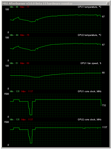 Asus ROG MARS 760 – testujeme unikátní high-end grafiku